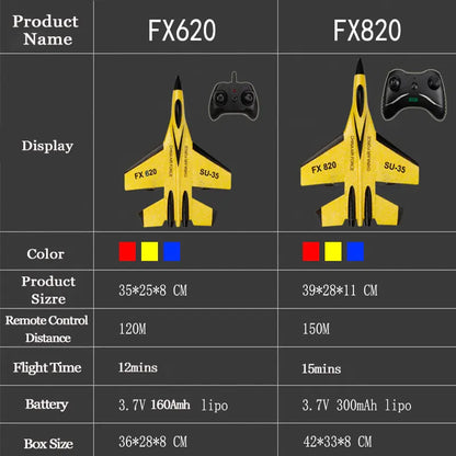 Sky Glider RC Plane